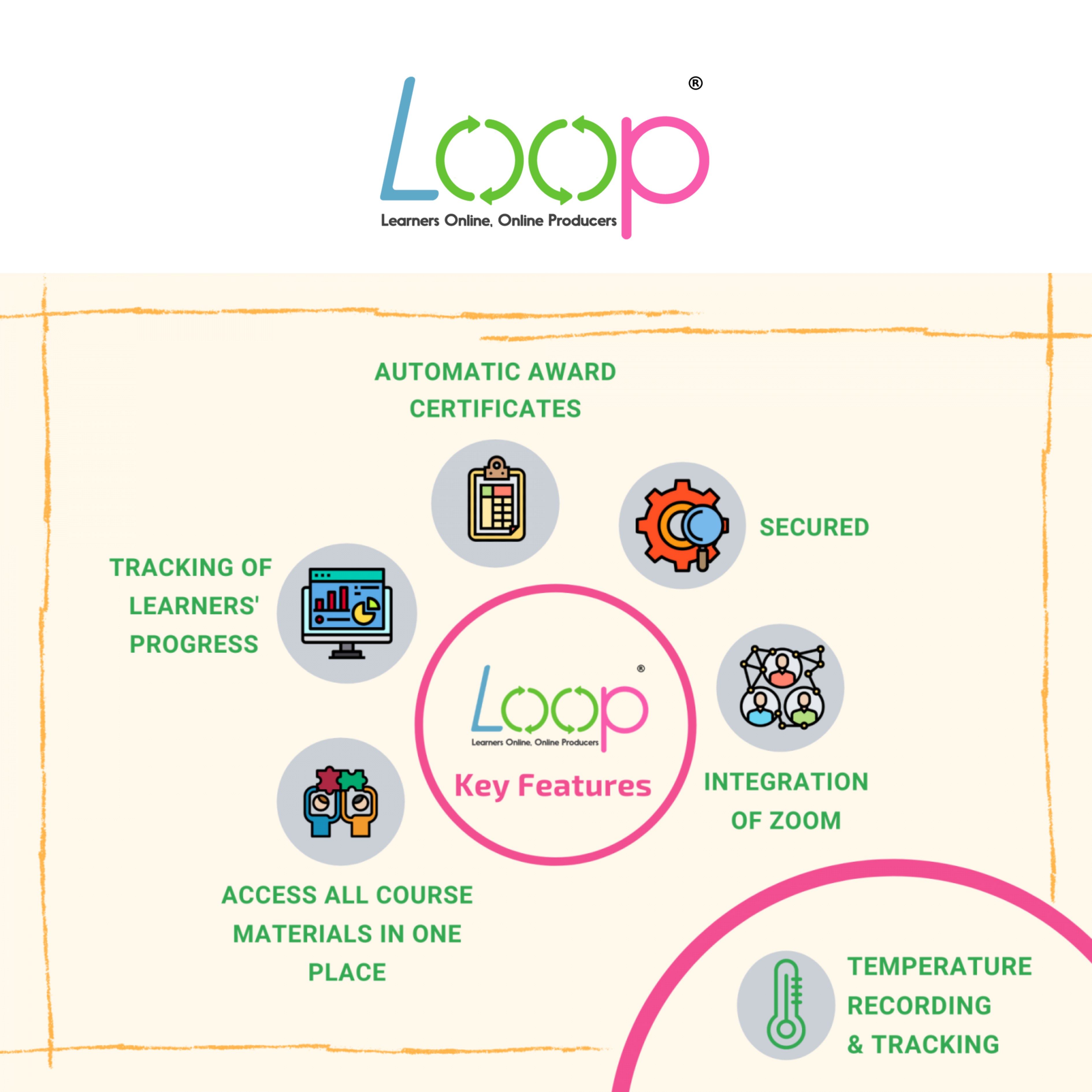A DIGITAL FUTURE – HELPING YOU TRANSFORM WITH LOOP POWERUP